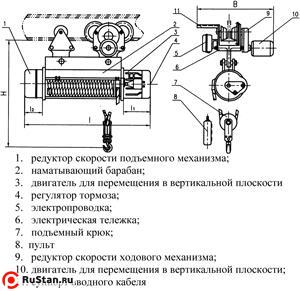 Таль электрическая TOR ТЭК (CD) г/п 1,0 т 30 м фото №4 Таль электрическая TOR ТЭК (CD) г/п 1,0 т 30 м фото №4
