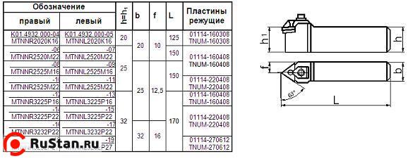 Резец Контурный 25х25х150 (MTNNR-25 25-М22) для 3-х гр. пластин фото №1