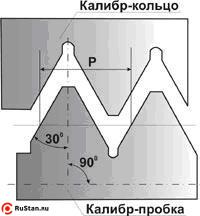 Резьбовая пробка М45х1,5 ПР 6Н фото №1