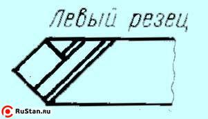 Резец Проходной прямой 25х16х140 Т5К10 левый фото №1