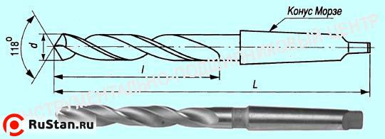 Сверло d 20,0  к/х Р18 "CNIC" фото №1