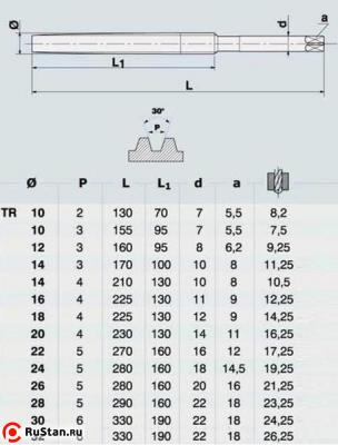 Метчик TR20,0 х 4,0  м/р.Р6АМ5 для трапецеидальной резьбы DIN 103 "CNIC" фото №1