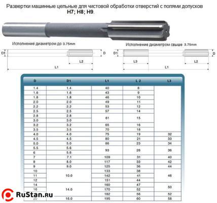Развертка d 11,0 H8 ц/х машинная цельная Р6М5 (41х142) (Ошибочно промаркированы  9ХС) фото №1