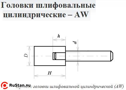 Головка абразивная 32х20х6 AW(ГЦ) 63C F60(25Н) O(СТ1) с хвостовиком "CNIC" фото №1 Головка абразивная 32х20х6 AW(ГЦ) 63C F60(25Н) O(СТ1) с хвостовиком "CNIC" фото №1