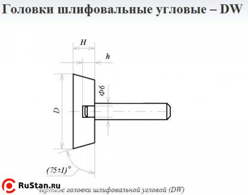 Головка абразивная 16х 8х6 DW(ГУ) 63С F60(25Н) O(СТ1) с хвостовиком "CNIC" фото №1 Головка абразивная 16х 8х6 DW(ГУ) 63С F60(25Н) O(СТ1) с хвостовиком "CNIC" фото №1