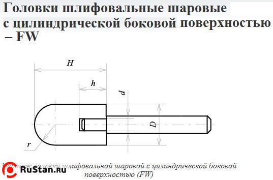 Головка абразивная 20х32х6 FW(ГШЦ) 25А F60(25Н) O(СТ1) с хвостовиком "CNIC" фото №1