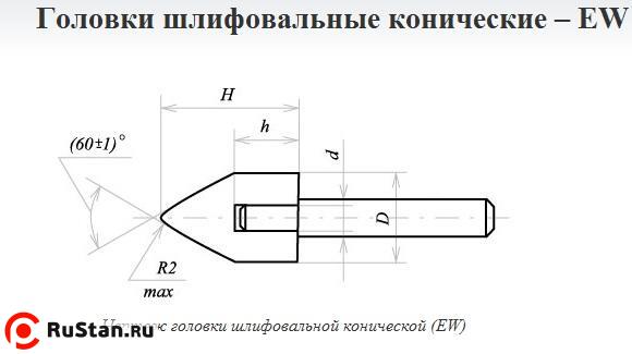 Головка абразивная 32х40х6 EW(ГК) 25А F60(25Н) O(СТ1) с хвостовиком "CNIC" фото №1