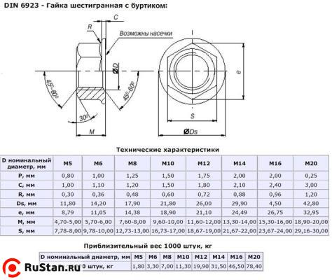 Гайка шестигранная с буртиком М12 DIN6923 оцинкованная. фото №1