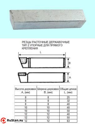 Резец Расточной державочный  8х 8х32 Т5К10(YT5) 90°, к расточным оправкам "CNIC" фото №1