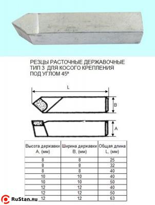 Резец Расточной державочный  8х 8х25 ВК8(YG8) 45°, к расточным оправкам "CNIC" фото №1