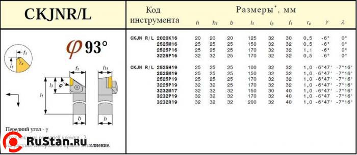Резец Проходной 32х32х170 (CKJNL-32 32-P19) с параллелограммной пластиной Т15К6 (KNUX-190610) левый фото №1