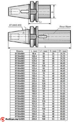 Втулка переходная с хвостовиком 7:24-ВТ50 (MAS403) на КМ4х 95мм с отверстием под клин для станков с ЧПУ "CNIC" фото №1