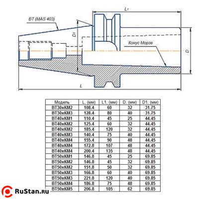 Втулка переходная с хвостовиком 7:24-ВТ40 (MAS403) на КМ2х 60мм для станков с ЧПУ со сквозным отверстием для конц. фрез"CNIC" фото №1