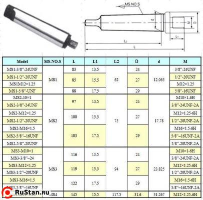 Оправка КМ4 / М12х1.25 с лапкой, для резьбовых патронов "CNIC" (MS4-М12х1.25) фото №1 Оправка КМ4 / М12х1.25 с лапкой, для резьбовых патронов "CNIC" (MS4-М12х1.25) фото №1