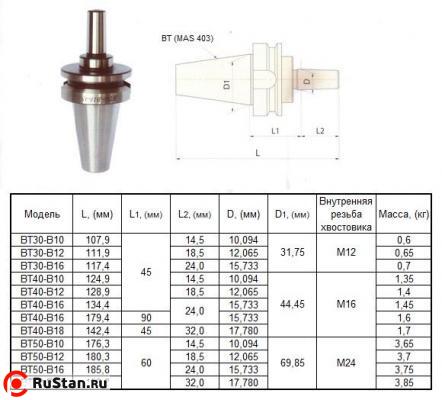 Оправка 7:24 -ВТ50х60 (MAS403) / В18 на внутренний конус сверлильного патрона (для станков с ЧПУ) "CNIC" фото №1