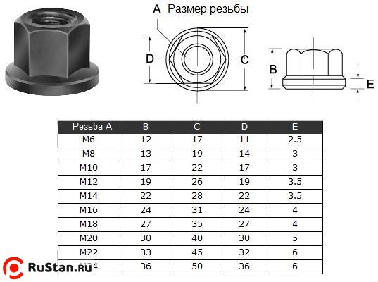 Гайка шестигранная с буртиком М14 22х28х22х3.5мм (2204) "CNIC" фото №1