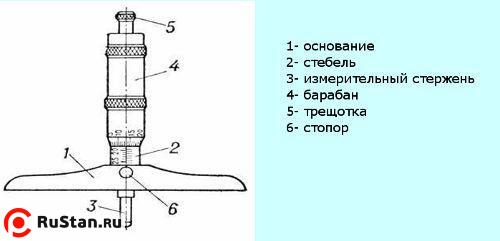 Глубиномер микрометрический ГМ 0- 25мм (0,01) фото №1