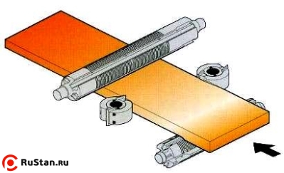 Схема четырехсторонней обработки фото №2 CKM M-412 фото №2