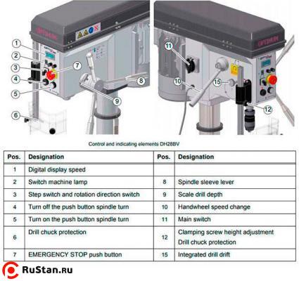 Вертикально-сверлильный станок OPTIdrill DH28BV фото №4 OPTIdrill DH28BV фото №4