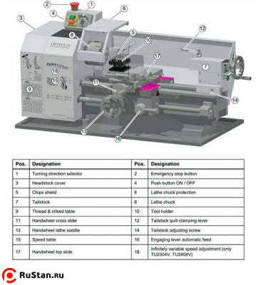 Настольный токарный станок OPTIturn TU 2406 фото №2 OPTIturn TU 2406 фото №2