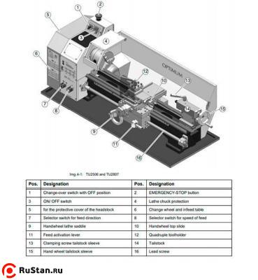 Настольный токарный станок OPTIturn TU 2506 фото №5 OPTIturn TU 2506 фото №5