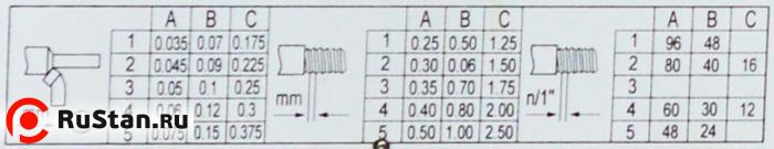 SPV-550 фото №7 PROMA SPV-550 фото №7