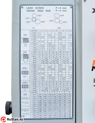Каждый станок серии Z имеет удобную и понятную таблицу резьб и подач. фото №12 METAL MASTER Z46100 фото №12