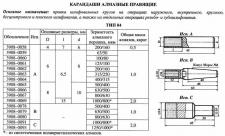 Карандаш алмазный   3908-0061, тип 04, исп.А, А3, 125/100, 1,0 карат