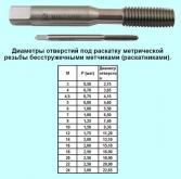 Метчик М 3,0х0,35 м/р.Р18 безстружечный (раскатник) 