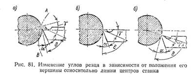 Изменение углов резца в зависимости от положения его вершины относительно линии центров станка
